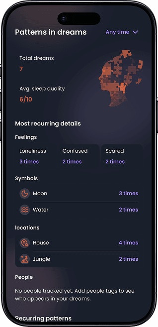 Dreamograph app displaying scientific dream journal elements to analyze subconscious mind